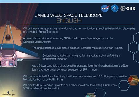 The James Webb Space Telescope Is the Largest, Most Powerful Space ...