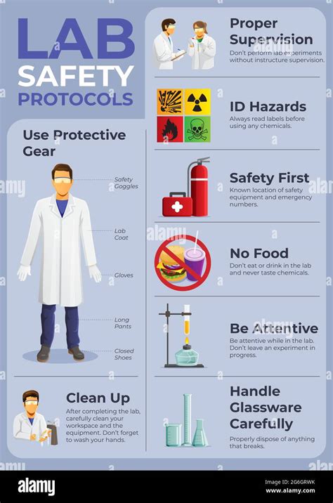 Lab Safety Protocols vector poster Stock Vector Image & Art - Alamy