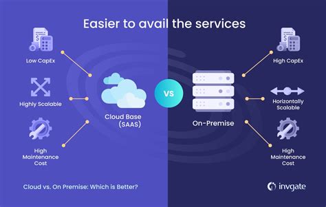 Cloud vs. On Premise: Which is Better?