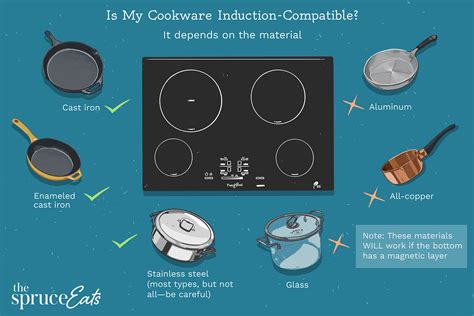 What Is Induction Stove How It Works