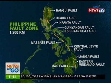 Philippine Fault Zone