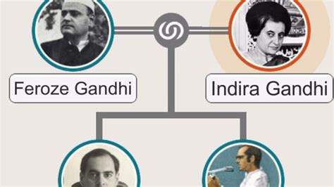 Nehru Family Tree| Indira Gandhi Family Tree Jawaharlal, 45% OFF