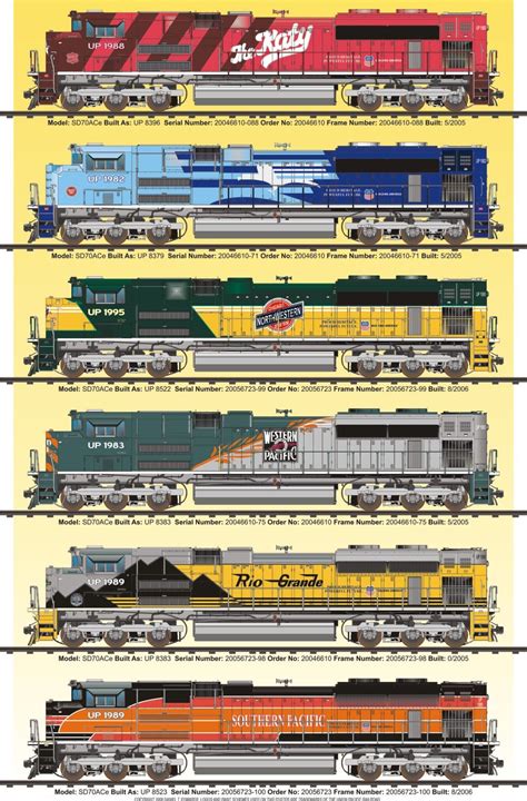 Diesel Locomotives Types Chart | Images and Photos finder