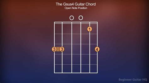 Gsus4 Guitar Chord - Finger Positions, How-to, Variations - Beginner ...