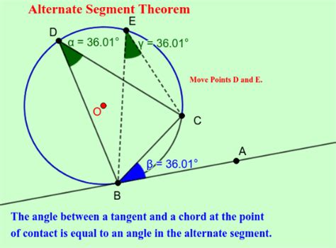 Alternate Segment Theorem – GeoGebra