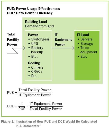 Data Center Efficiency Series: Power Management | ServerLIFT®