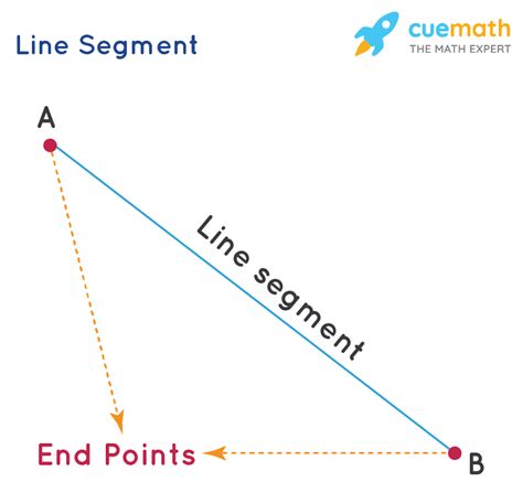 Line Segment – Definition, Formula, Examples