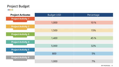 Project Budget Planning PowerPoint - SlideModel