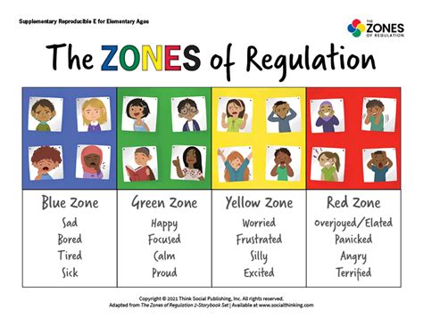 The Zones of Regulation Free Stuff