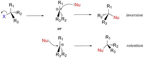 4.6: Characteristic of the SN1 Reaction - Chemistry LibreTexts