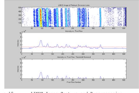 Figure 1 from Absolute calibration techniques for UV spectroscopy based ...