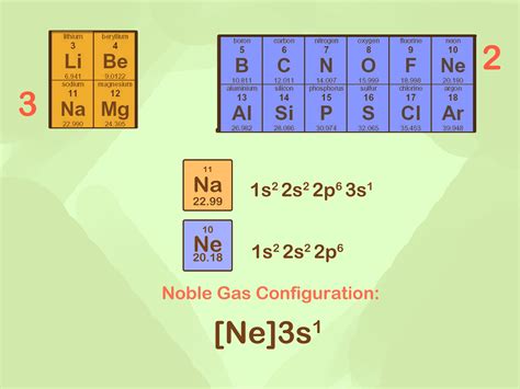 Chemistry - 9/15, 9/18 - Noble Gas Configurations, The Atomic Museum ...