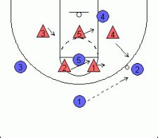 How to Teach a 2-3 (2-1-2) Zone Basketball Defense