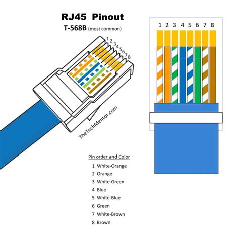 rj45 module wiring diagram - Wiring Diagram and Schematic