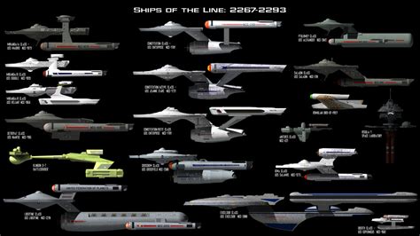 Cypher System Stats for Star Trek Starships