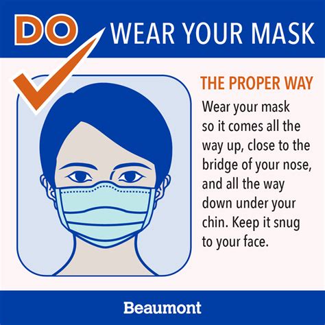 How to Safely Wear a Mask | Beaumont Health