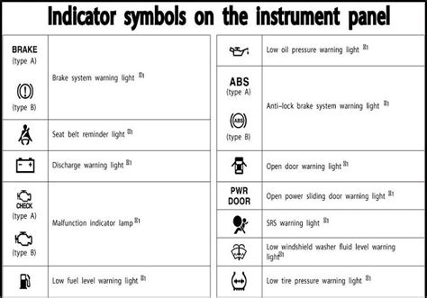 Toyota Yaris Dashboard Warning Lights Symbols | Shelly Lighting