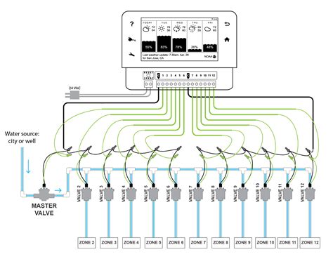 Orbit Sprinkler Timer Wiring Diagram - IOT Wiring Diagram