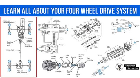 Learn All About Your Four Wheel Drive System