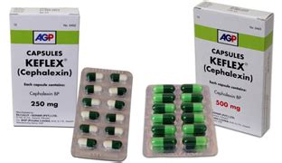 Buy No Prescription Keflex (Cephalexin/Cefalexin) 250/500/750mg ...