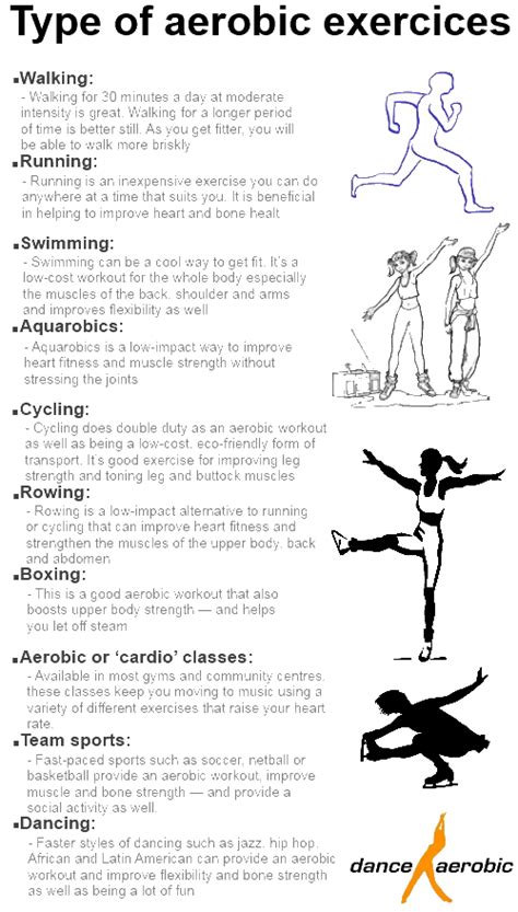 The Infoprovider: fitness aerobic exercises,types of aerobic exerccices