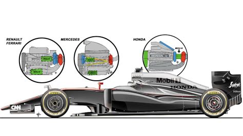 Mercedes F1 Osztott Turbó – Renault