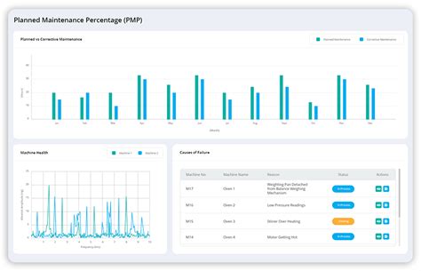 Maintenance Metrics | KPIs to Measure Key Performance