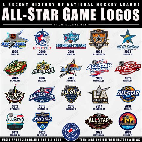 2023 NHL All-Star Game Logo Celebrates Florida’s Famous Sunsets ...