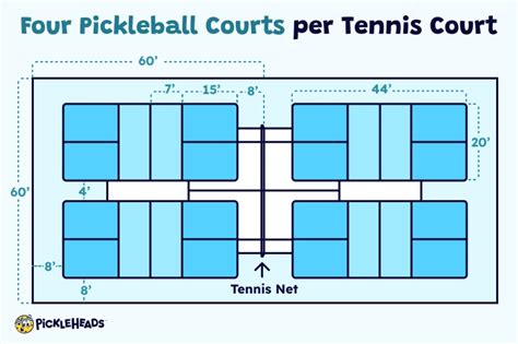 Pickleball vs Tennis - Differences and Similarities | Pickleheads