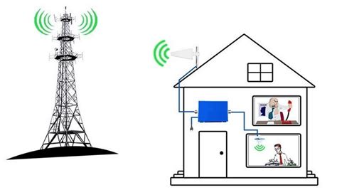 3G & 4G Antenna Installation Perth | Local 4G Antenna Repair Services