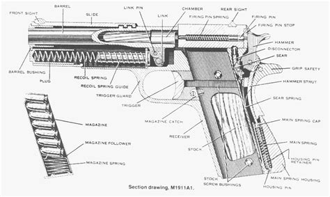 Hand Guns: Colt 1911 (M1911)