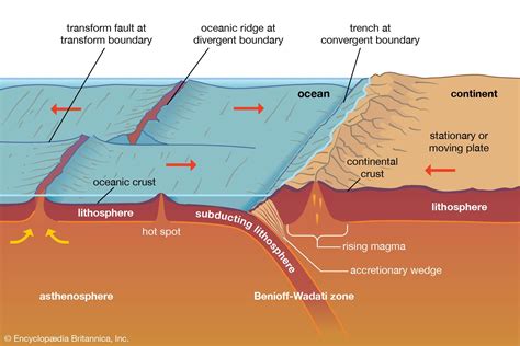 Plate tectonics - Seafloor Spreading, Continental Drift, Subduction ...