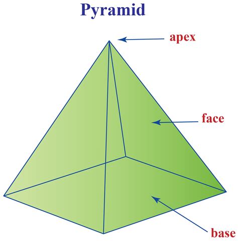 Definition, Properties, Formulas, and Examples - Cuemath