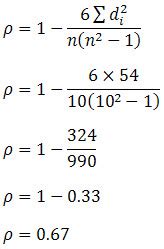 Spearman's Rank-Order Correlation - A guide to how to calculate it and ...