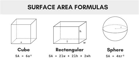 Surface area formula rectangle - tikloprogressive