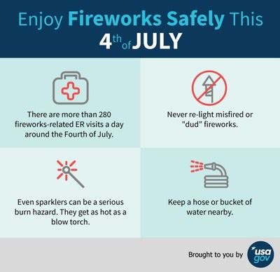 USAGov's Fourth of July Fireworks Safety Tips - Defense Daily