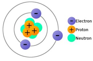 Protons, Electrons, and Neutrons: Part 1 Quiz - Quizizz