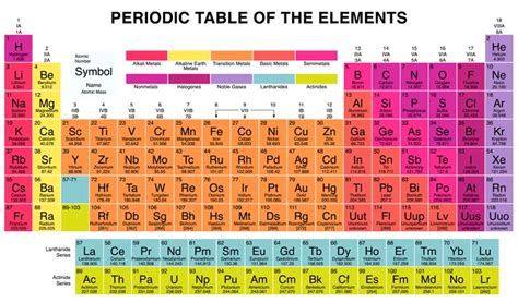 Halogens Periodic Table