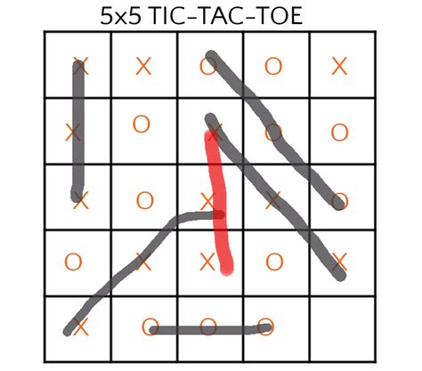 8 Tic-Tac-Toe Variations