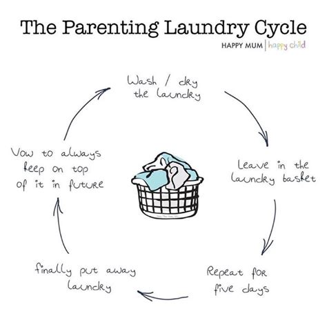 THE PARENTING LAUNDRY CYCLE WASH/DRY THE LAUNDRY LEAVE IN T ...