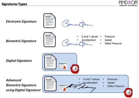 Digital Signature vs Electronic Signatures For Security | WaiverForever