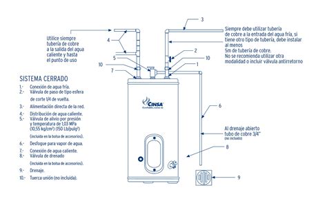 Diagrama de instalación de boiler de gas, eléctrico y solar