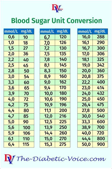 Blood Sugar Levels Chart By Age 40 Uk at Derrick Hutson blog