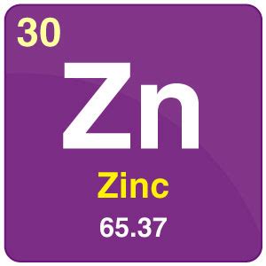 Zinc Symbol Periodic Table