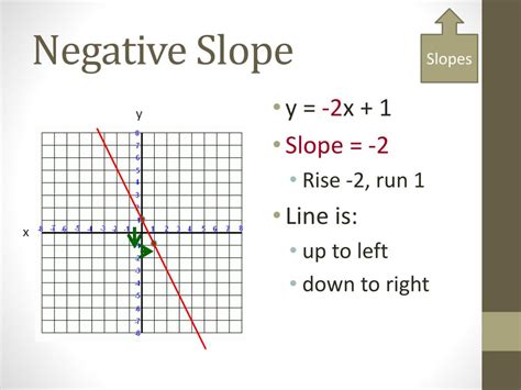 PPT - Graphing Linear Equations PowerPoint Presentation, free download ...