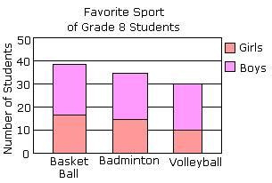 Definition and examples of stacked bar graph | define stacked bar graph ...