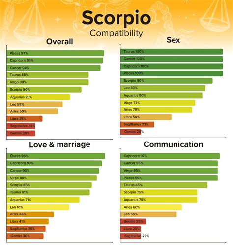 Scorpio Zodiac Sign Overview: Dates & Personality Traits - Numerology Sign