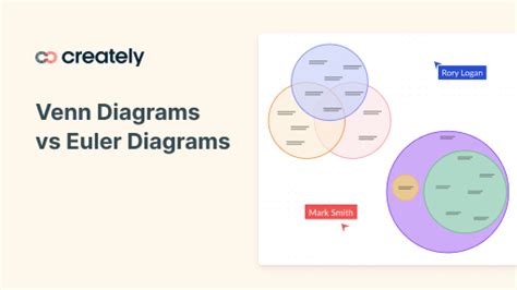 Venn Diagrams Vs Euler Diagrams Explained With Examples Venn Diagram ...