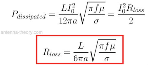 Short Dipole Loss Resistance