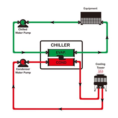 Chiller Piping Diagram